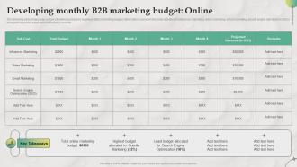 Developing Monthly B2B Marketing Budget Online B2B Marketing Strategies For Service MKT SS V