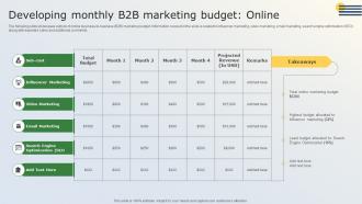 Developing Monthly B2B Marketing Budget Online Business Marketing Tactics For Small Businesses MKT SS V