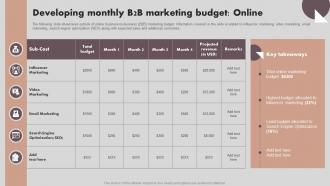 Developing Monthly B2B Marketing Budget Online Implementing Marketing Strategies MKT SS V