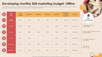 Developing Monthly B2b Marketing Digital Marketing Strategies To Increase MKT SS V