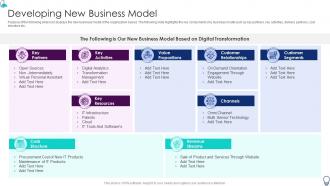 Developing New Business Model Organization It Transformation Roadmap