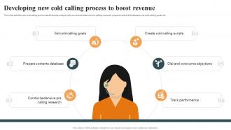 Developing New Cold Calling Process Optimizing Cold Calling Process To Maximize SA SS