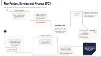Developing New Product Capabilities And Identifying USP Powerpoint Presentation Slides