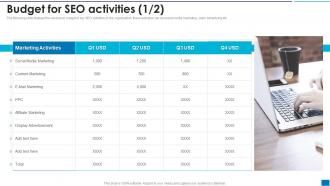 Developing New Search Engine Budget For SEO Activities