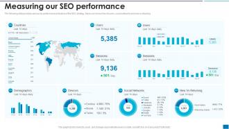 Developing New Search Engine Measuring Our SEO Performance