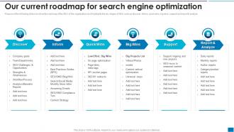 Developing New Search Engine Our Current Roadmap For Search Engine Optimization
