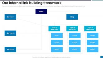 Developing New Search Engine Our Internal Link Building Framework