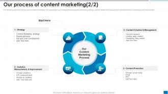 Developing New Search Engine Our Process Of Content Marketing