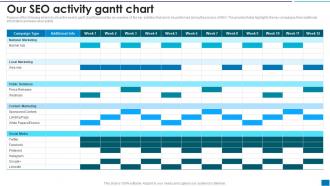 Developing New Search Engine Our SEO Activity Gantt Chart