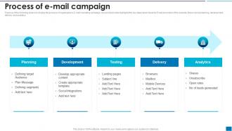 Developing New Search Engine Process Of E Mail Campaign