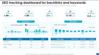 Developing New Search Engine SEO Tracking Dashboard For Backlinks And Keywords