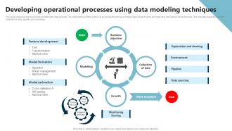 Developing Operational Processes Using Data Modeling Techniques