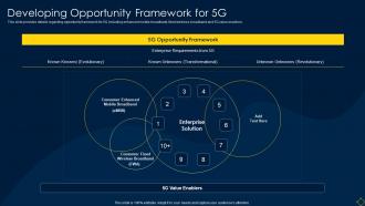Developing Opportunity Framework For 5g Deployment Of 5g Wireless System
