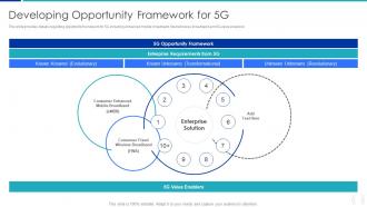 Developing Opportunity Framework For 5G Proactive Approach For 5G Deployment