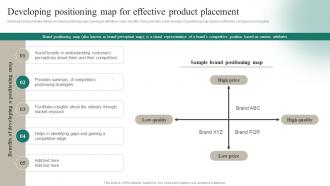 Developing Positioning Map For Effective Product Placement Positioning A Brand Extension