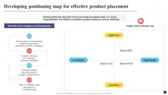 Developing Positioning Map For Placement Guide For Positioning Extended Brand Branding