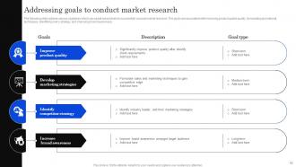 Developing Positioning Strategies Based On Market Research MKT CD V Images Compatible