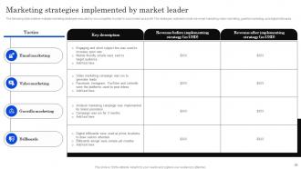 Developing Positioning Strategies Based On Market Research MKT CD V Interactive Compatible