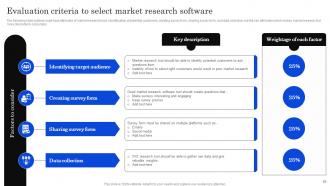 Developing Positioning Strategies Based On Market Research MKT CD V Template Researched