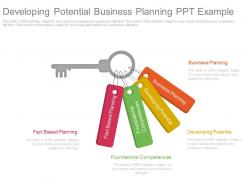 Developing potential business planning ppt example