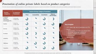 Developing Private Label Branding Strategy For Improving Brand Image powerpoint Presentation Slides Impressive Best