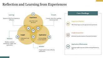 Developing Problem Solving Skills For Life Challenges PPT Template AT Slides Colorful