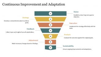 Developing Problem Solving Skills For Life Challenges PPT Template AT Unique Colorful