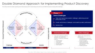 Developing Product Agile Teams Double Diamond Approach Implementing Product Discovery
