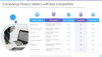 Developing product lifecycle comparing product metrics key competitors