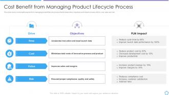 Developing product lifecycle cost benefit from managing product lifecycle