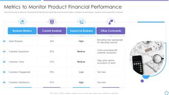 Developing product lifecycle metrics monitor product financial performance