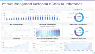Developing product lifecycle product management dashboard to measure