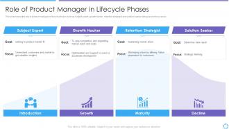 Developing product lifecycle role of product manager in lifecycle