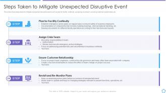 Developing product lifecycle steps taken to mitigate unexpected disruptive