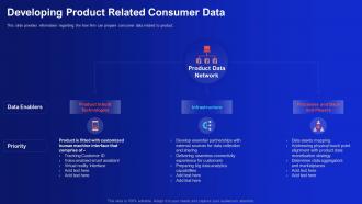 Developing Product Related Consumer Data Demystifying Digital Data Monetization