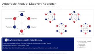 Developing Product With Agile Teams Adaptable Product Discovery Approach