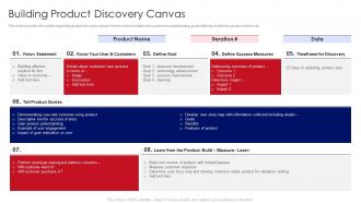 Developing Product With Agile Teams Building Product Discovery Canvas