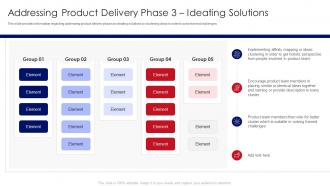 Developing Product With Agile Teams Delivery Phase 3 Ideating Solutions