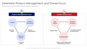 Developing Product With Agile Teams Management And Owner Focus