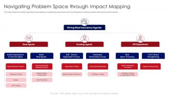 Developing Product With Agile Teams Navigating Problem Space Through Impact Mapping
