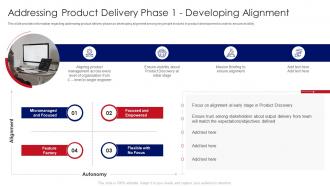 Developing Product With Agile Teams Product Delivery Phase 1 Developing Alignment