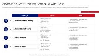 Developing Product With Agile Teams Staff Training Schedule With Cost