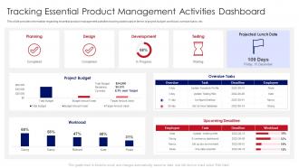 Developing Product With Agile Teams Tracking Essential Product Management Activities