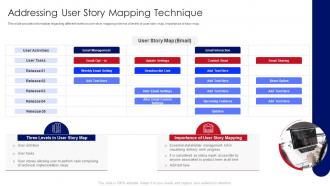 Developing Product With Agile Teams User Story Mapping Technique