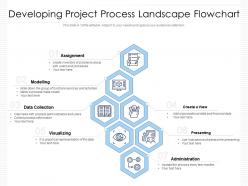 Developing project process landscape flowchart
