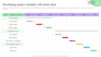 Developing Project Schedule With Gantt Chart Creating Effective Project Schedule Management System