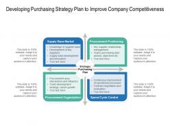 Developing Purchasing Strategy Plan To Improve Company Competitiveness