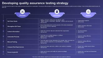 Developing Quality Assurance Testing Strategy