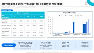 Developing Quarterly Budget For Employee Human Resource Retention Strategies For Business Owners