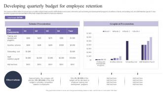 Developing Quarterly Budget For Employee Retention Employee Retention Strategies To Reduce Staffing Cost